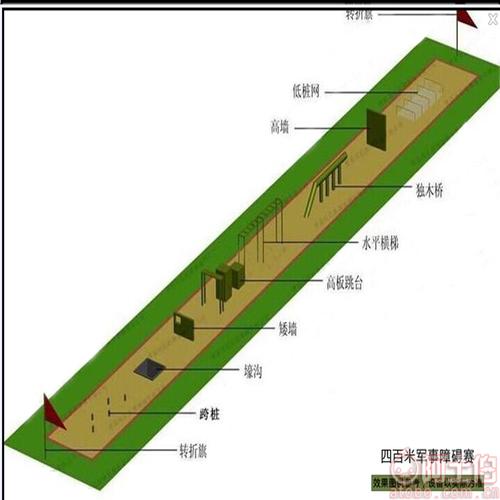 400米障碍器材训练方法400米障碍器材规格参数