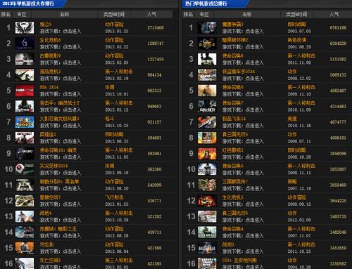 电脑竞技游戏排行榜 _竞速体育