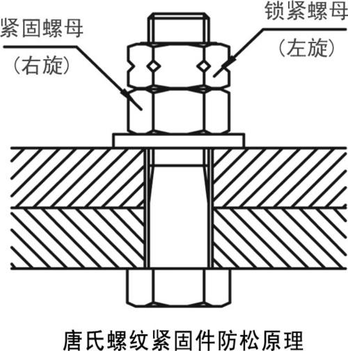 螺纹紧固件的防松方式有四种