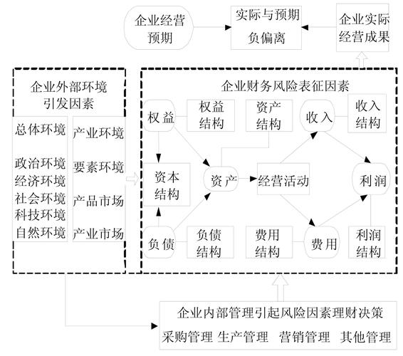 中小企业财务风险生成与传导的分析框架