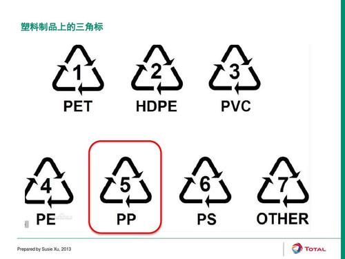 2013 塑料食品包装标识