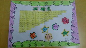 一年级减法表图片手抄报 一年级手抄报