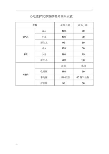 心电监护仪参数报警高低限设置