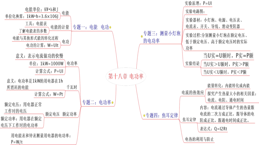 山东省枣庄市峄城区吴林街道中学九年级物理全册教案