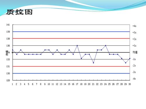 检验科质控图的制作-最实用版.ppt