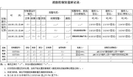 消防控制室值班记录表填写范文