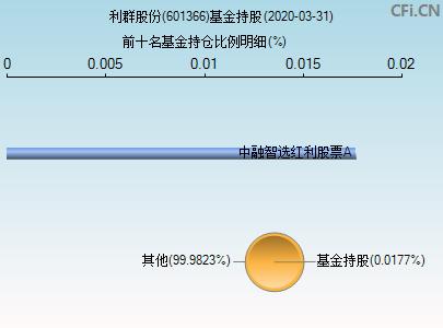 利群股份(601366)_股票行情,行情首页_中财网