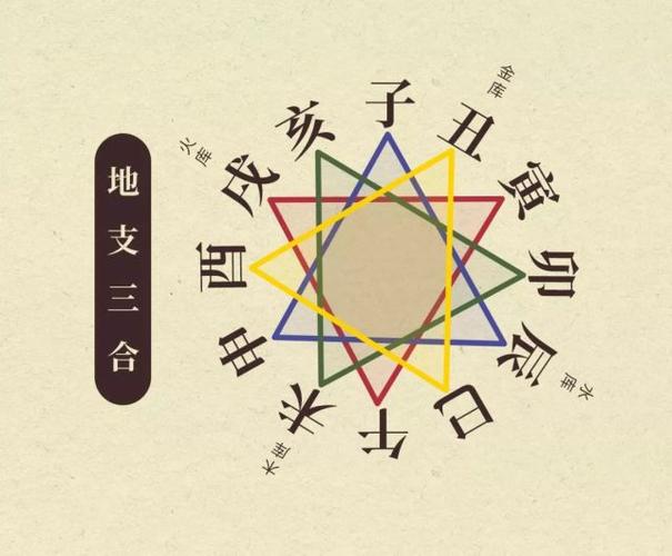 【生肖运势】三合与六合
