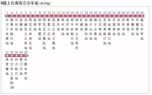 有了它,在长沙闭着眼睛也不怕迷路了!