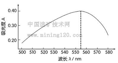 曲线 以标准曲线中0μg au 3  为参比,20μg au 3  显色液在721光度计