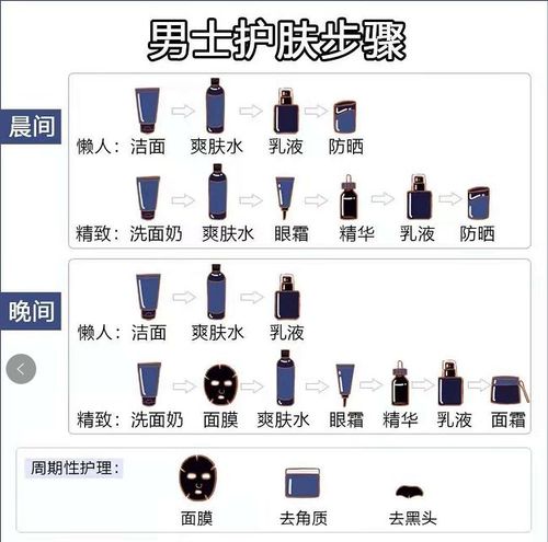 男生如何养成一张干干净净的脸男士护肤套装怎么选男士护肤套装推荐