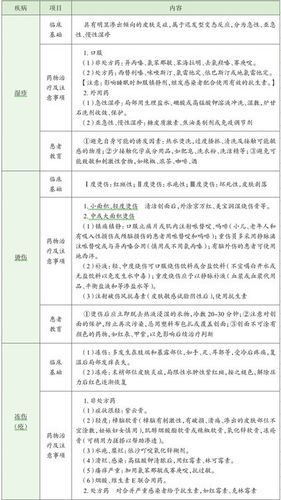 湿疹,烫伤,荨麻疹……(常见病的自我药疗)