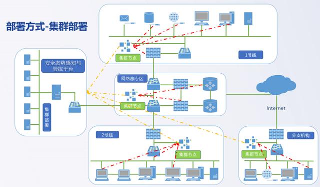 安全态势感知是什么南京恒略信息技术