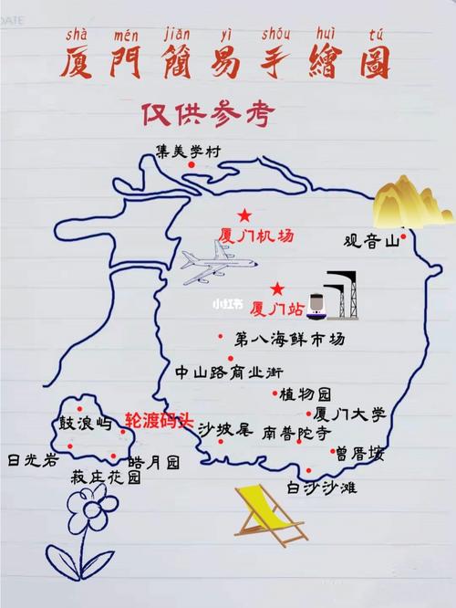 景点分布厦门旅游景点线路图厦门地图旅游地图厦门市内景点分布图设计