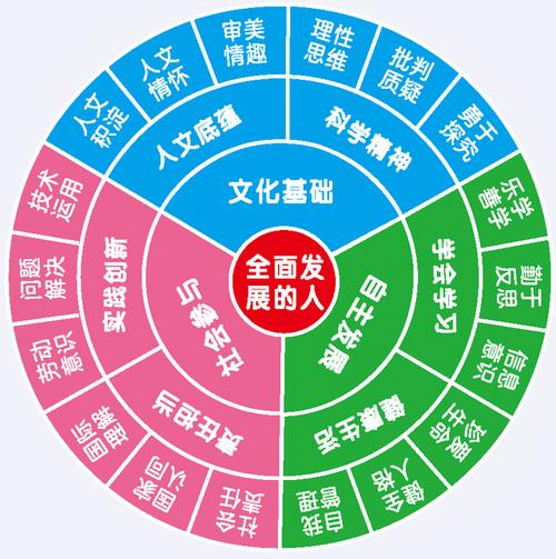 核心素养天天练:每天练一练,素养提升看得见