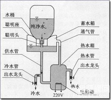饮水机原理