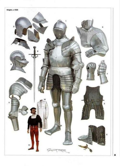 【欧洲中世纪铠甲骑士装备分解示意图】兵器示意图:o设计史诗@北坤人