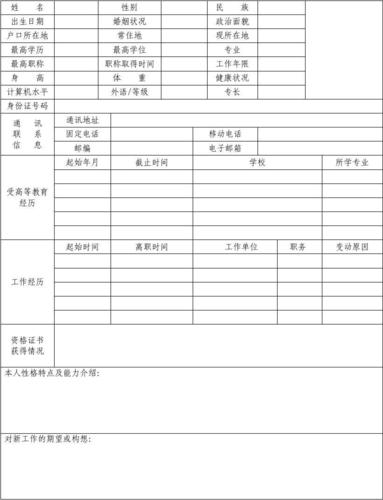 应聘人员基本信息表