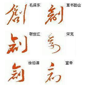 创字草书怎么写