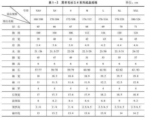 第二节 羊毛衫测量和规格尺寸的制定 - 羊毛衫生产与
