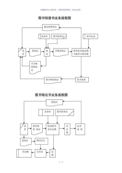 图书馆借还书流程图(参考模板)
