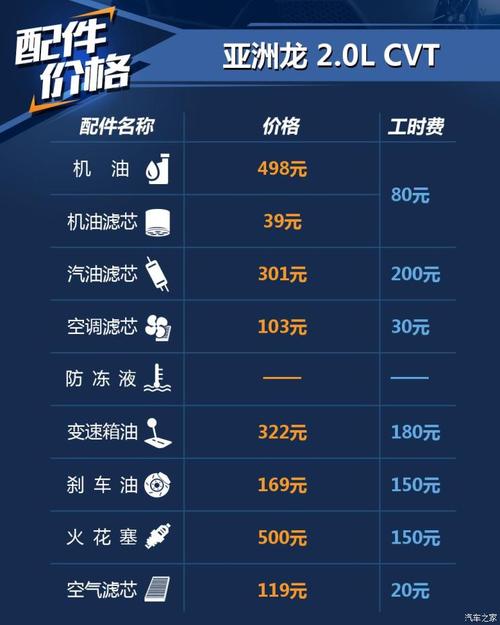 小保养617元 丰田亚洲龙保养成本解读