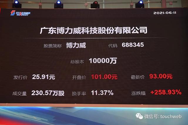 博力威科创板上市:市值69亿 为张志平刘聪夫妻店