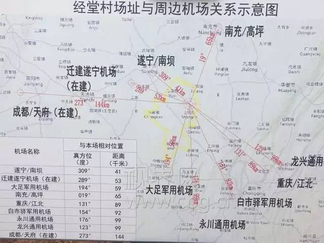 民航重庆空管分局,市发改委等单位及相关部门一行人员来到潼南龙形镇