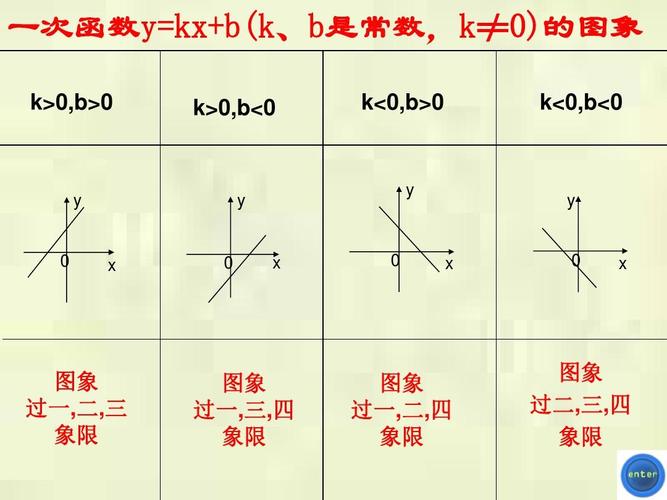 八年级数学上《一次函数的图像及性质》课件北师大版ppt