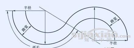 曲线行驶考试技巧