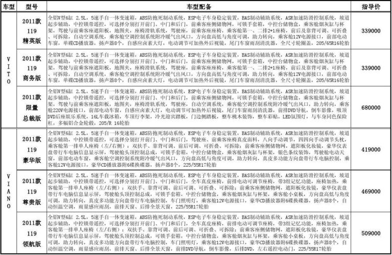 奔驰产品配备价格表