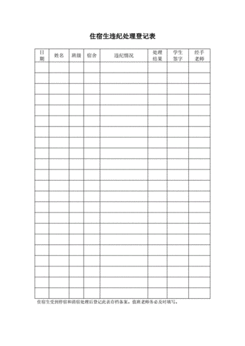 住宿生违纪处理登记表doc1页