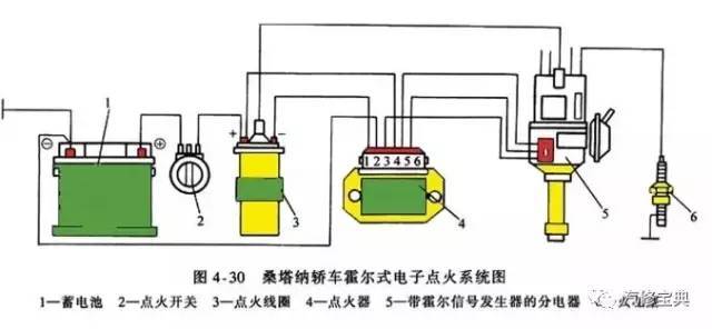 汽车发动机点火系统知识讲解