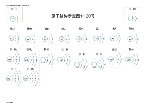 (已整理)原子结构示意图.docx 1页