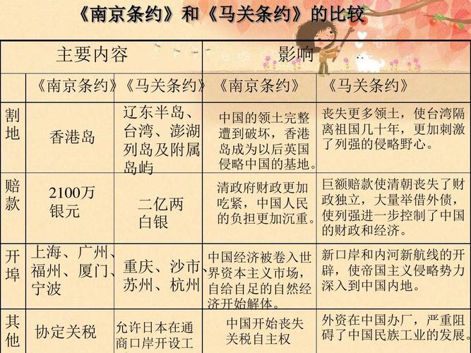 《南京条约》与《马关条约》的比较
