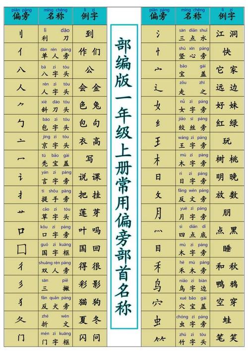 偏旁部首名称大全