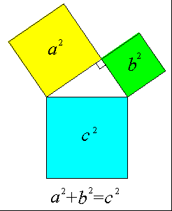 勾股定理的发现