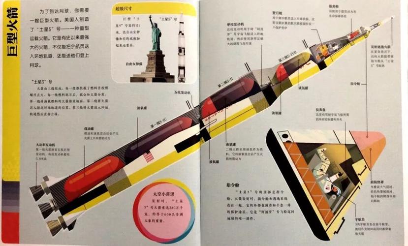 "爬行者"完成火箭安全地从飞行器装配大楼送到发射基地.
