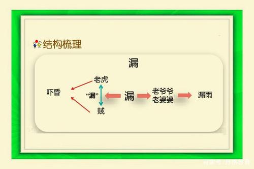 部编版语文三年级下册,第27课《漏》课文预习