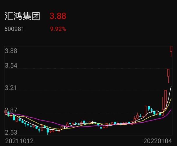 明牌了汇鸿集团控股开元酒业