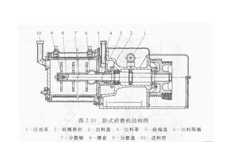 棒销式砂磨机卧式砂磨机涂料生产设备砂磨机化工设备化工机械