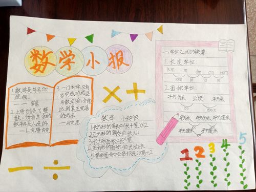 "趣味数学,快乐无限"——明朗完小三年级数学手抄报作品展示