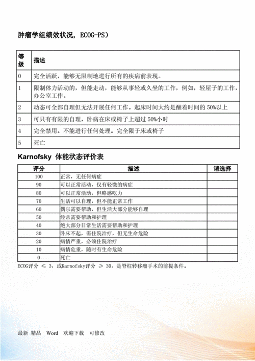 脊柱转移瘤tomita评分及是否手术评估.doc 5页