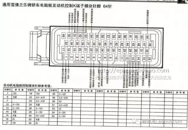 数十款汽车发动机电脑针脚图
