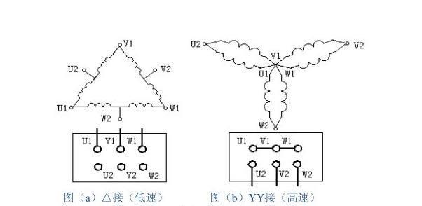 我们可以通过3个接触器实现高低速切换.