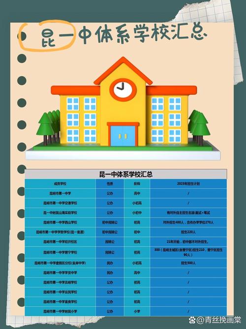 昆一中体系学校汇总,重点关注 昆一中山海 昆一中空港 昆一中学致 昆