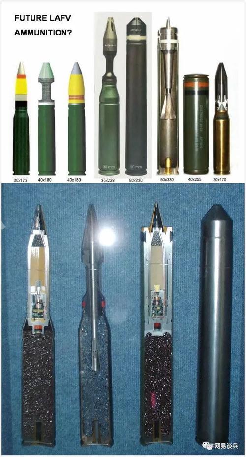 图为不同口径炮弹以及结构图