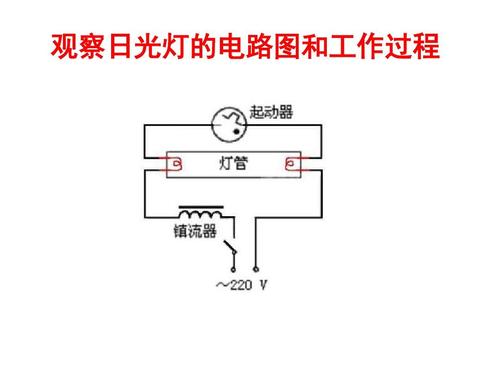 高二物理日光灯原理2ppt
