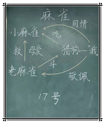 语文  部编版四年级《麻雀》