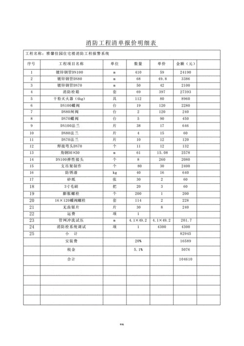 消防工程清单报价明细表.docx 5页